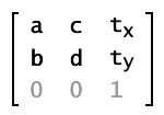 Matrix class properties in matrix notation showing 
 assumed values for u, v, and w