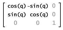Matrix notation of rotate method properties
