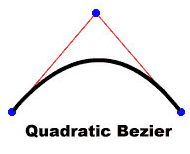 quadratic bezier